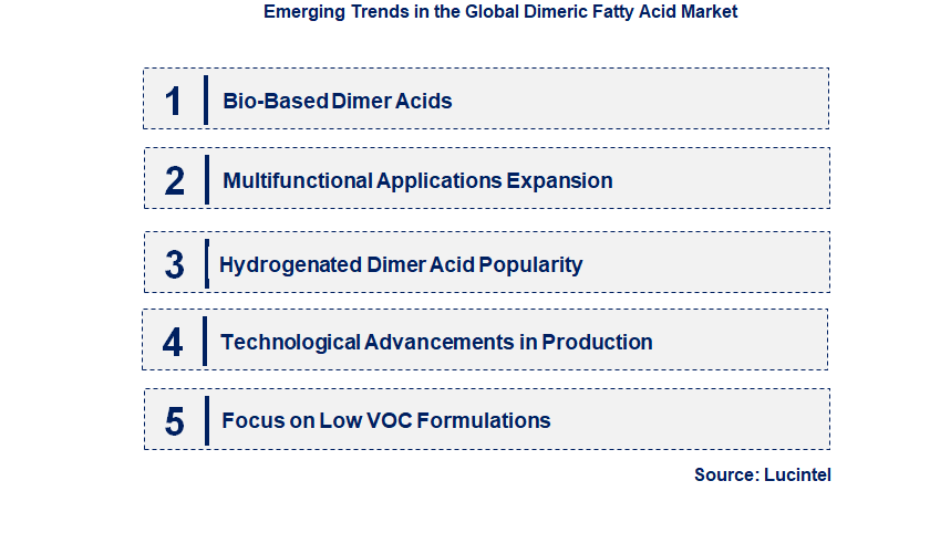 Emerging Trends in the Dimeric Fatty Acid Market